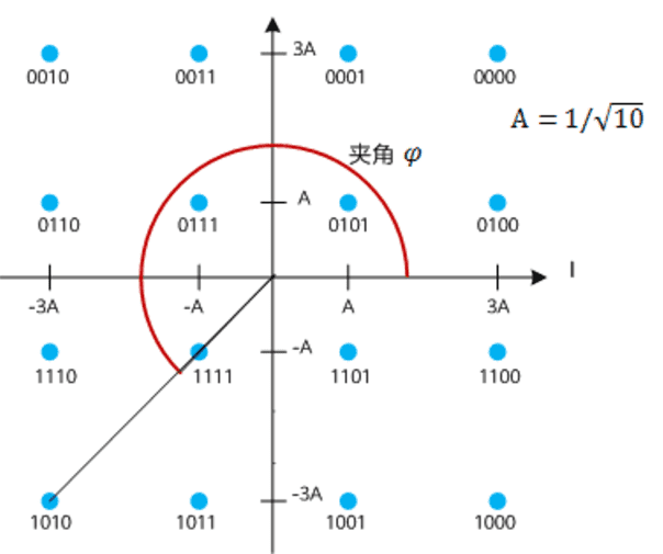 QAM 星座图_compressed.png